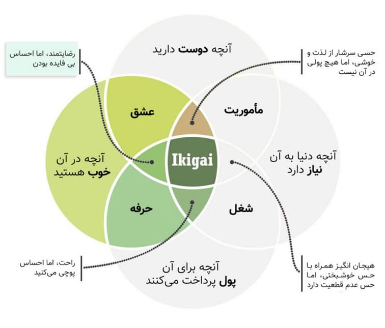 ایکیگای