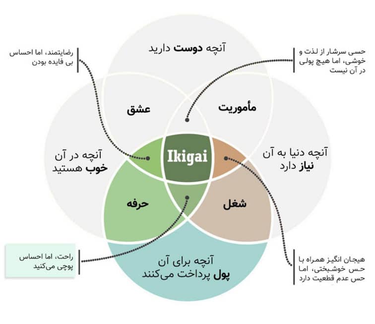 ایکیگای