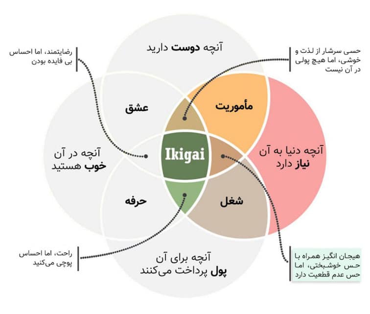 ایکیگای