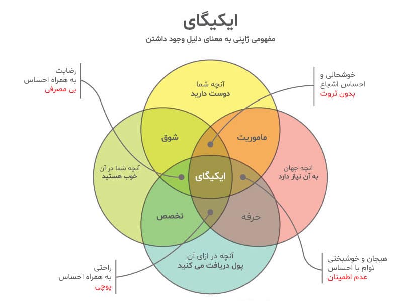 ایکیگای