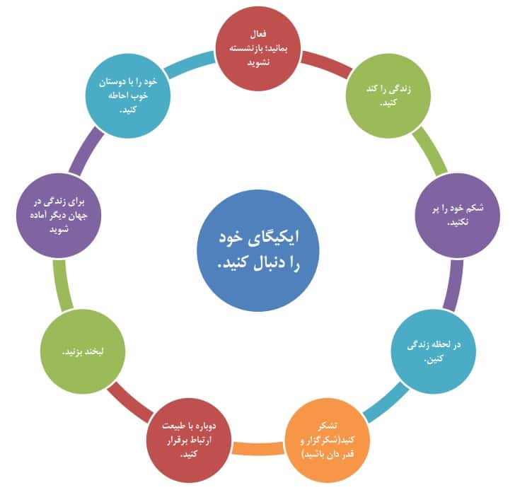 ایکیگای
