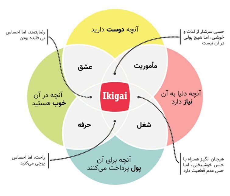 ایکیگای
