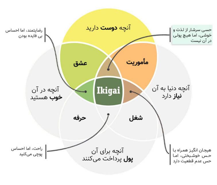 ایکیگای