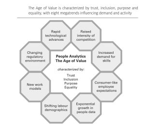 The age of value is characterized by trust inclusion purpose and equality
