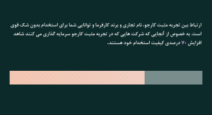 تجربه کارجویان
