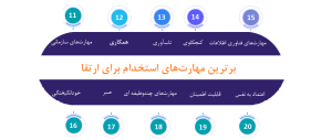 مهارت های استخدام