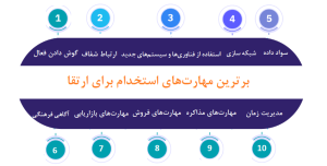 مهارت های استخدام