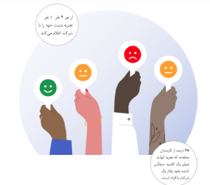 تجربه کارجو