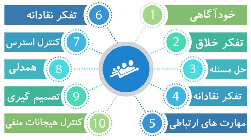 مهارت زندگی