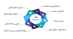 بودجه منابع انسانی