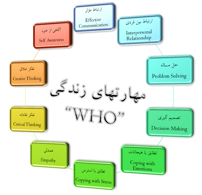 مهارتهای زندگی