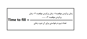 زمان پرکردن