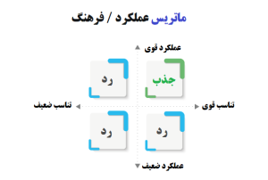 ارزیابی مؤثر فرهنگی