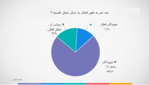 دسترسی به کاندید های منفعل