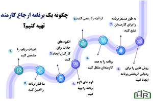 برنامه ارجاع کارمند