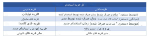 کل هزینه استخدام