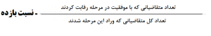 میزان بازده