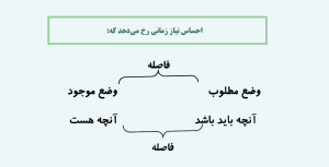 نیازسنجی آموزشی