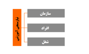 نیازسنجی آموزشی