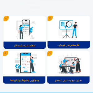 تکنیک دلفی