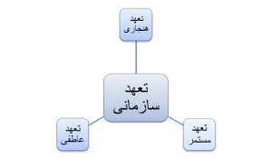 تعهد سازمانی