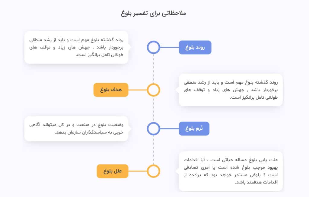 تفسیر بلوغ مدل ۳۴۰۰۰ منابع انسانی